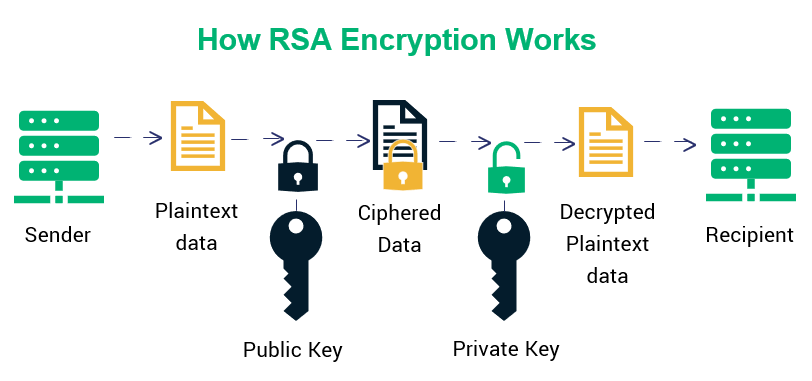 PHP RSA front and back end encrypted communication