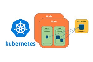 【Kubernetes/K8S】Ubuntu 集群安装配置 NFS