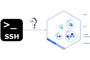 从集群外部通过 SSH 连接到 Kubernetes Pod