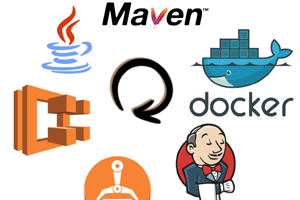 Jenkins + Git + Docker automated deployment of JAVA projects