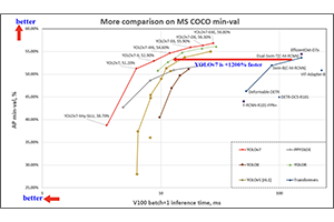 yolov7 training customize model